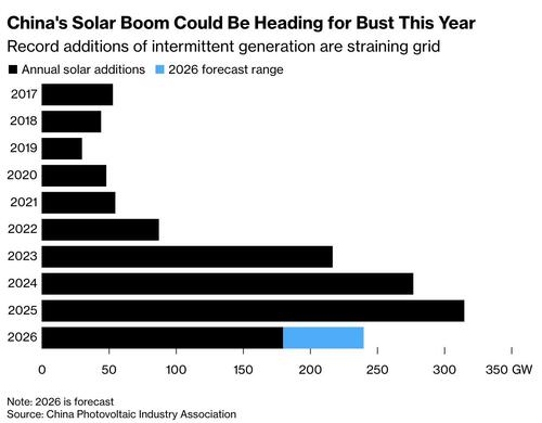 China Sidesteps Solar Targets In New Five-Year Plan